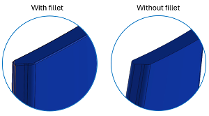 Clean vs Dirty Geometry