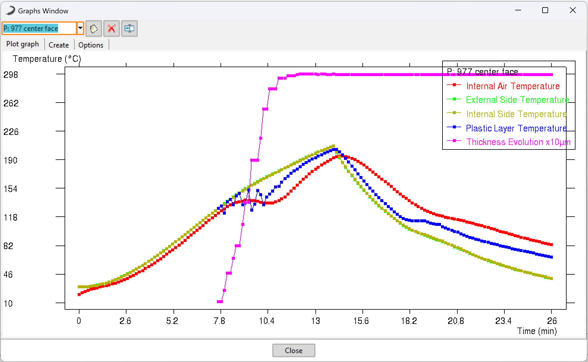 Analysis Graph