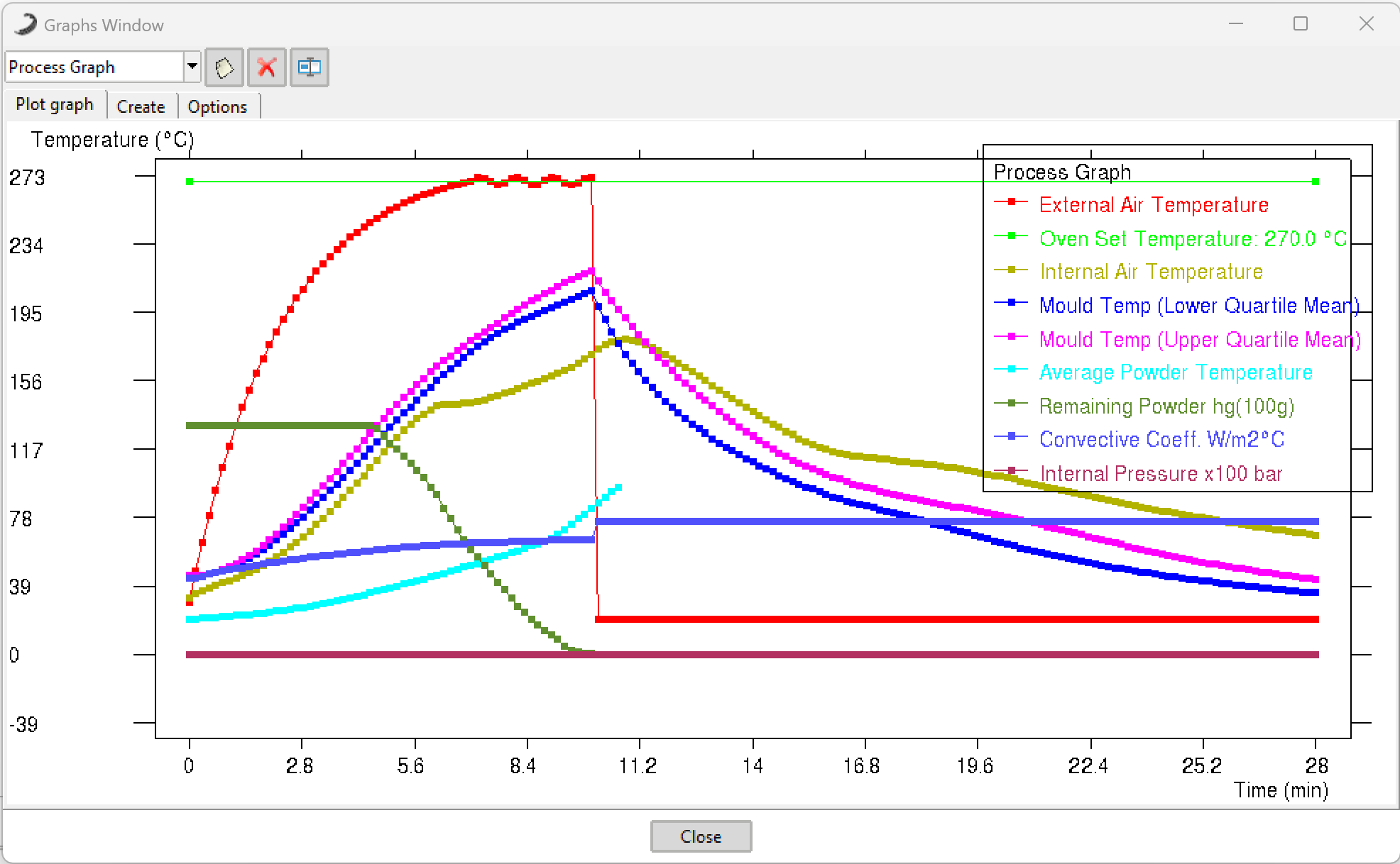 Process Analysis Graph